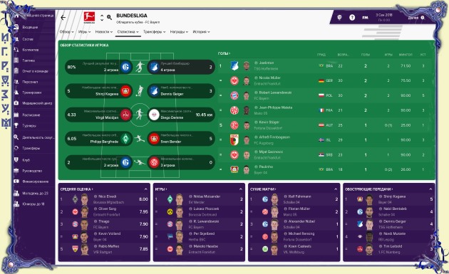 Football Manager 2019 ( )