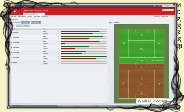 Football Manager 2012 ( )